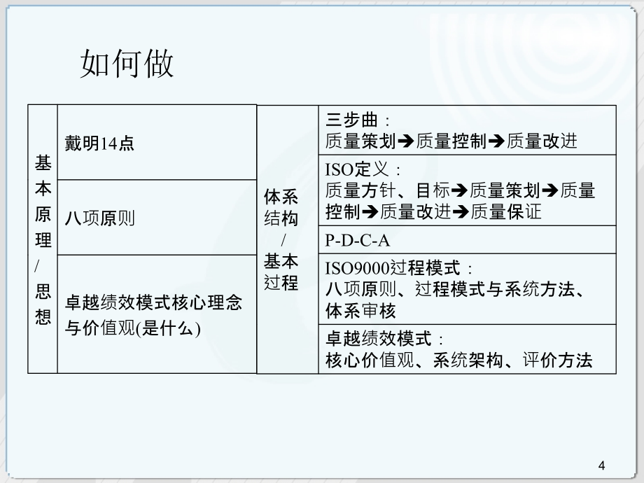 质量管理学课程串讲_第4页