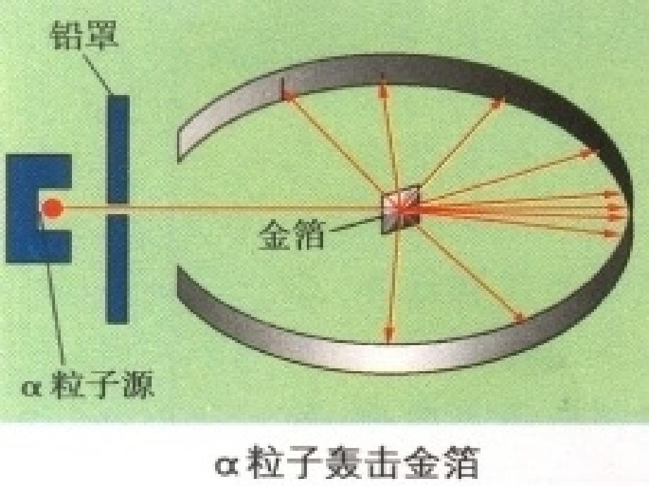 化学原子的构成课件鲁教九_第4页