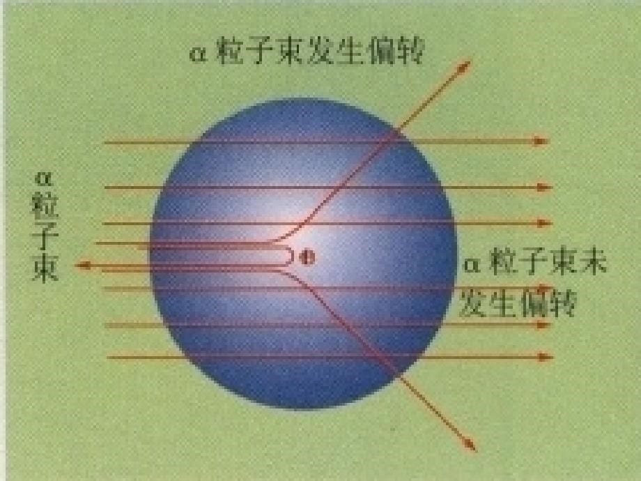 化学原子的构成课件鲁教九_第5页