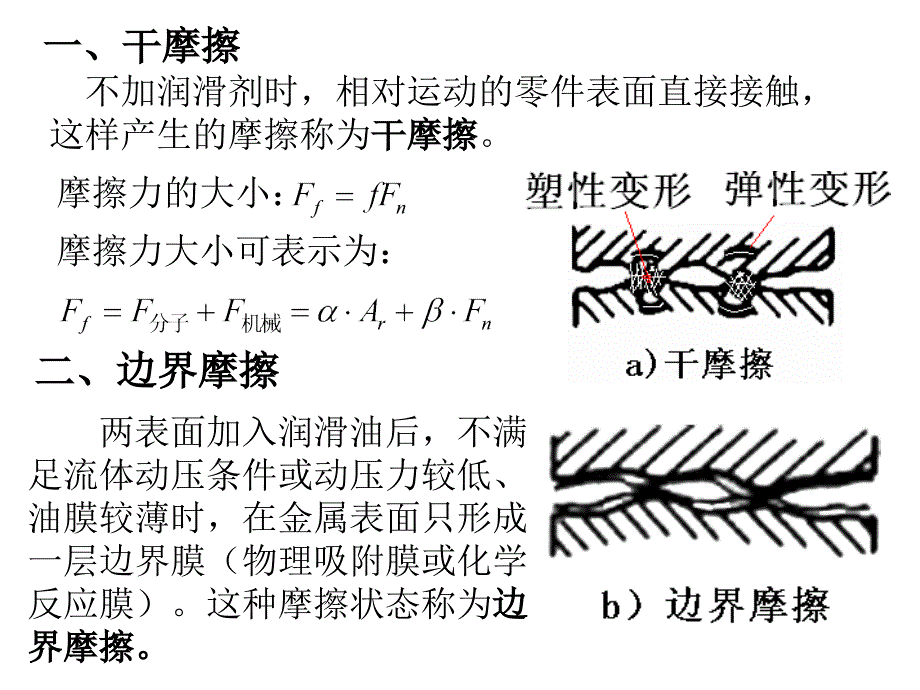 摩擦、十二章滑动轴承.ppt_第2页