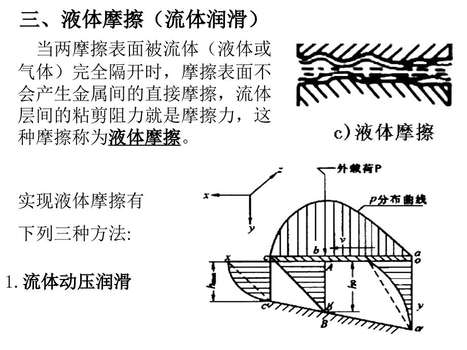 摩擦、十二章滑动轴承.ppt_第3页