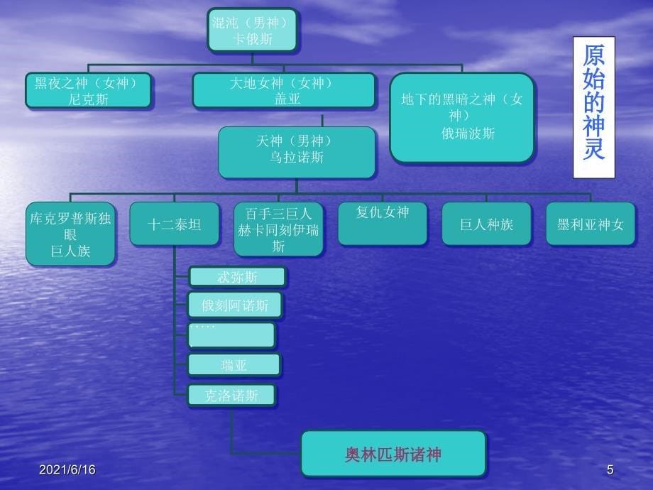 希腊神话ppt课件完成_第5页