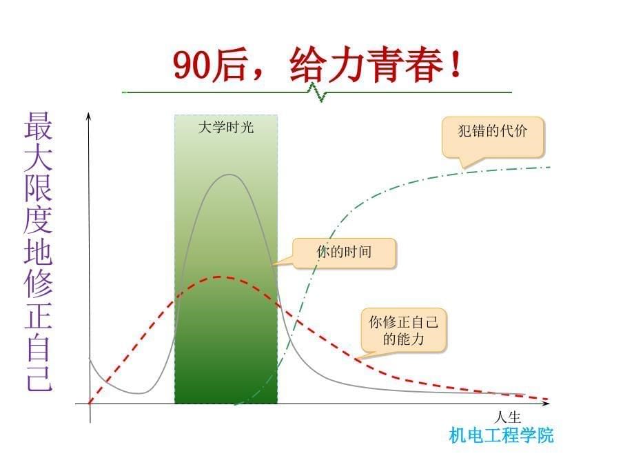 级辅导员主题班会90后给力青_第5页