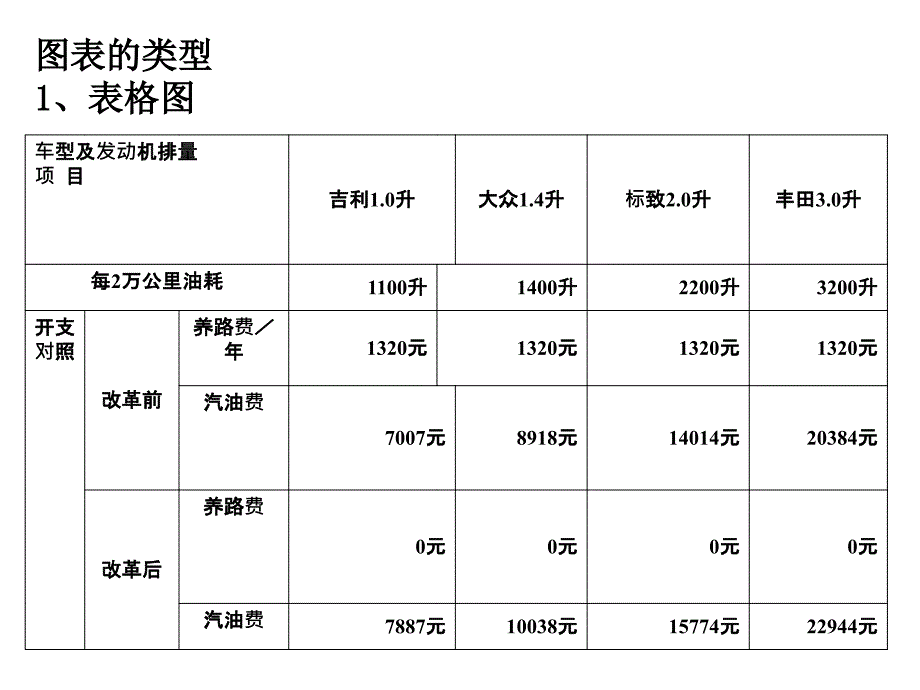 2018年高考复习探究小说的标题内涵用_第4页