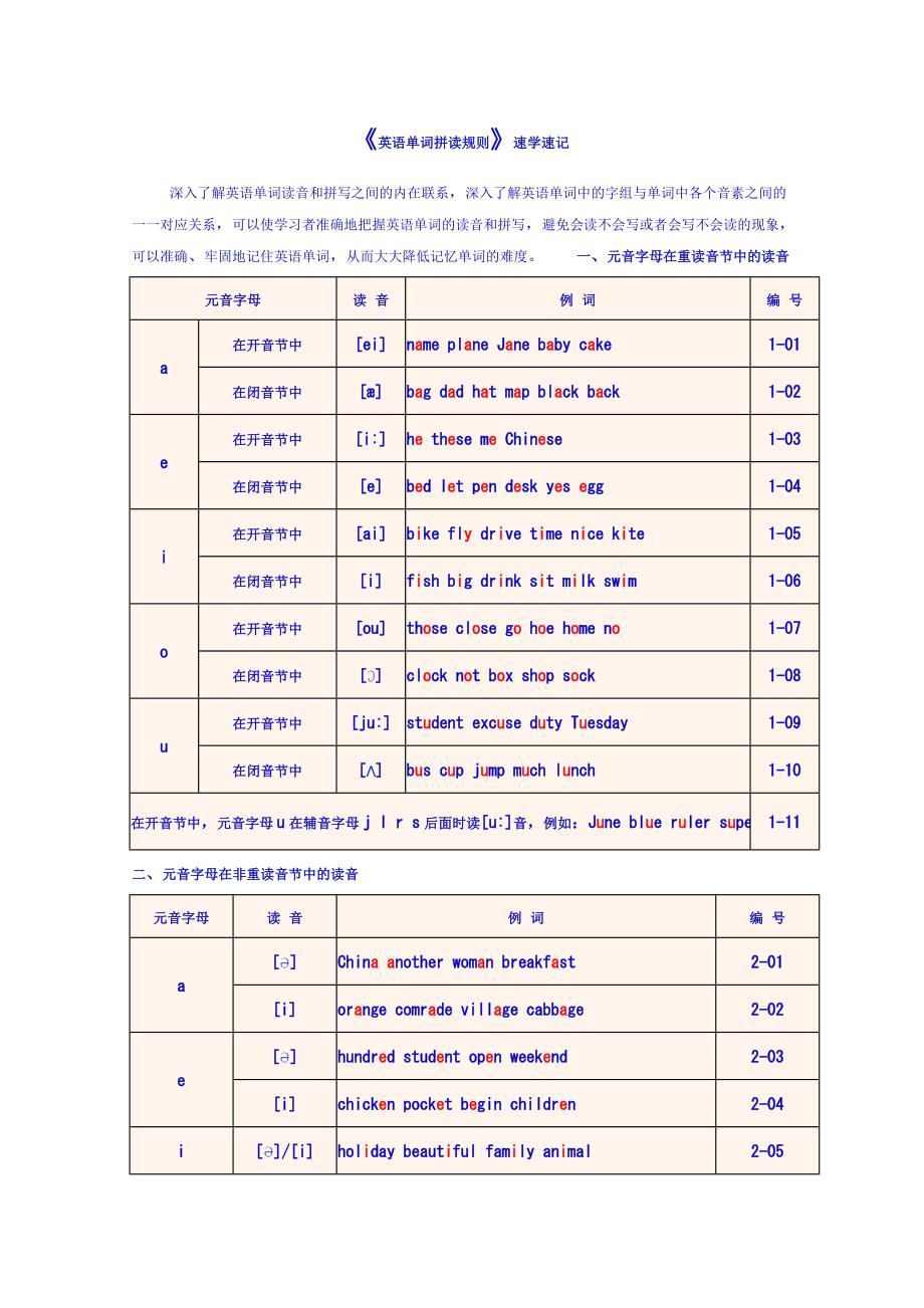 掌握单词发音大全_第1页