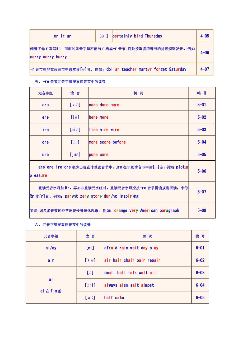 掌握单词发音大全_第3页