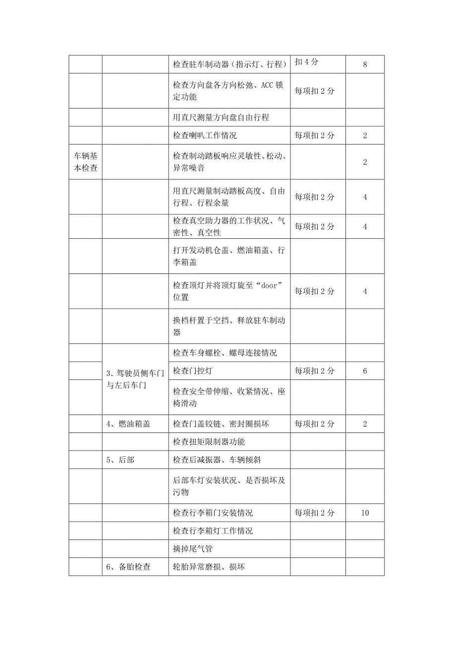 汽车维护与保养实训项目_第2页