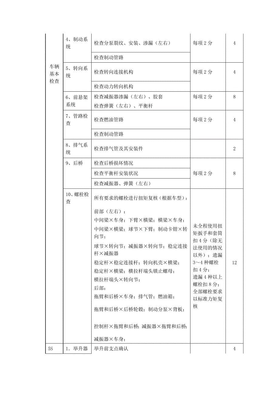 汽车维护与保养实训项目_第5页