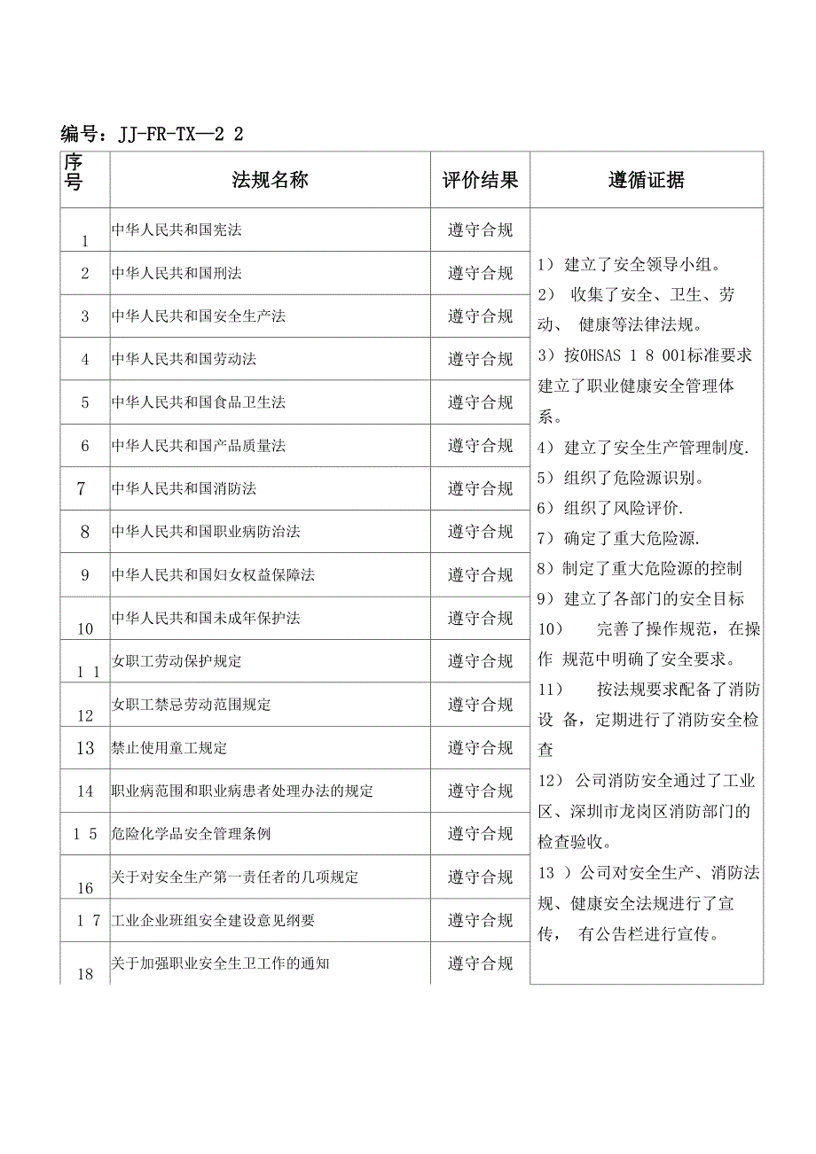 职业健康安全法律法规合规性评价报告_第1页