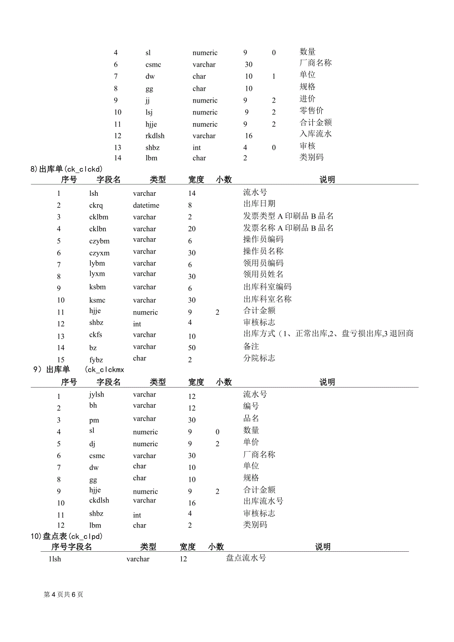 仓库数据库表结构_第4页