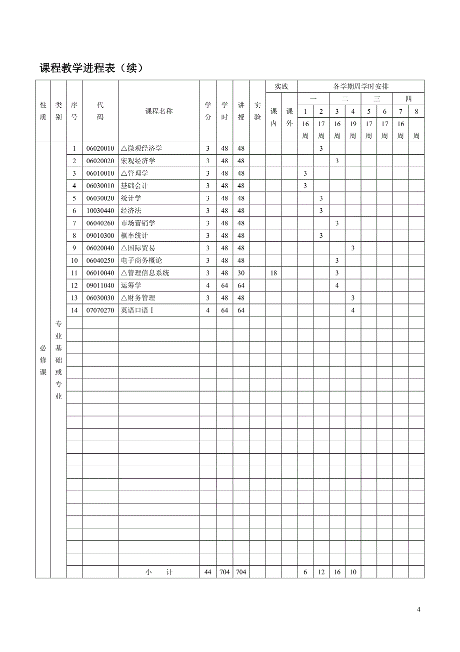 物流管理专业(本科)培养方案_第4页