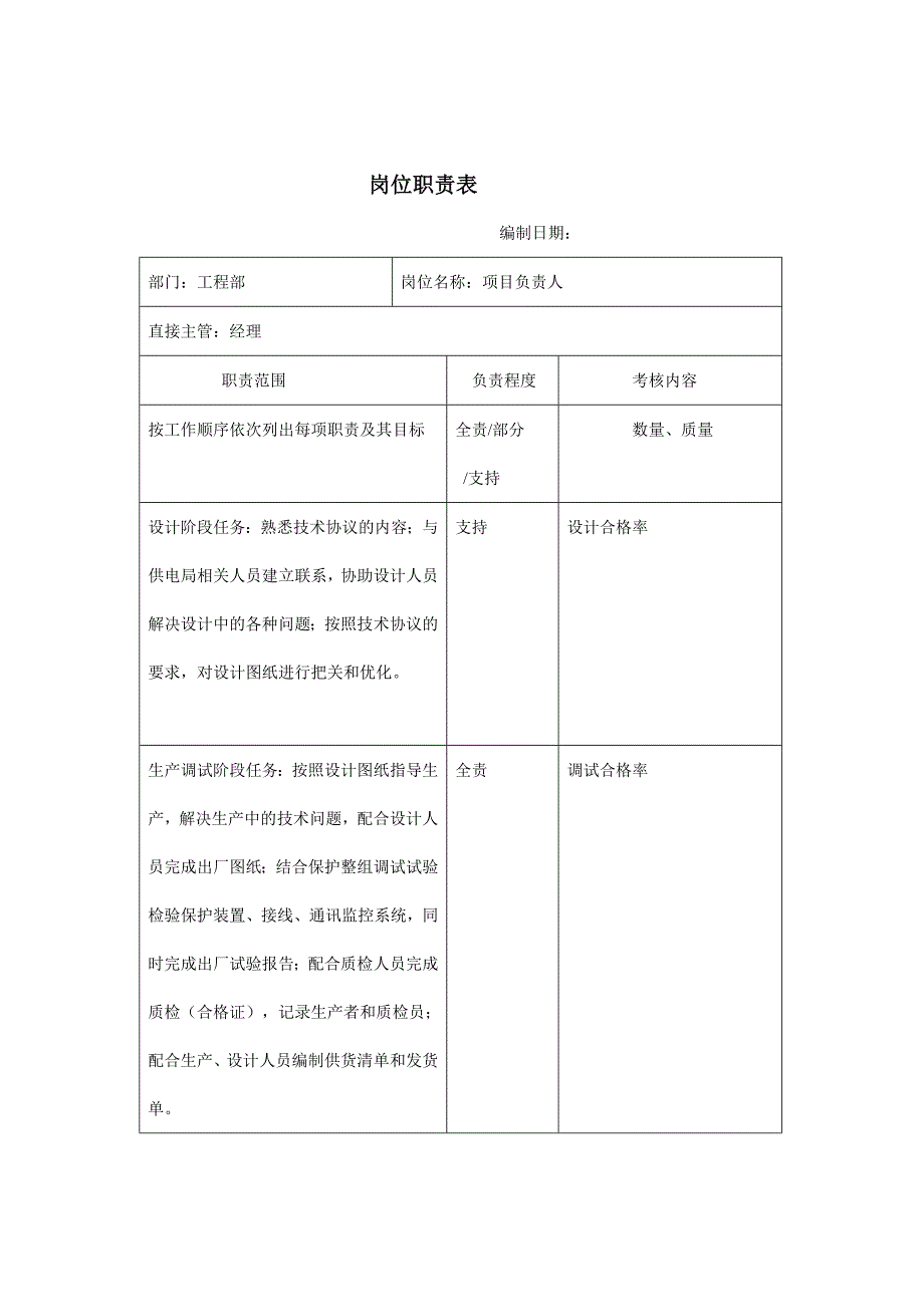 工程部项目负责人职责分析_第1页