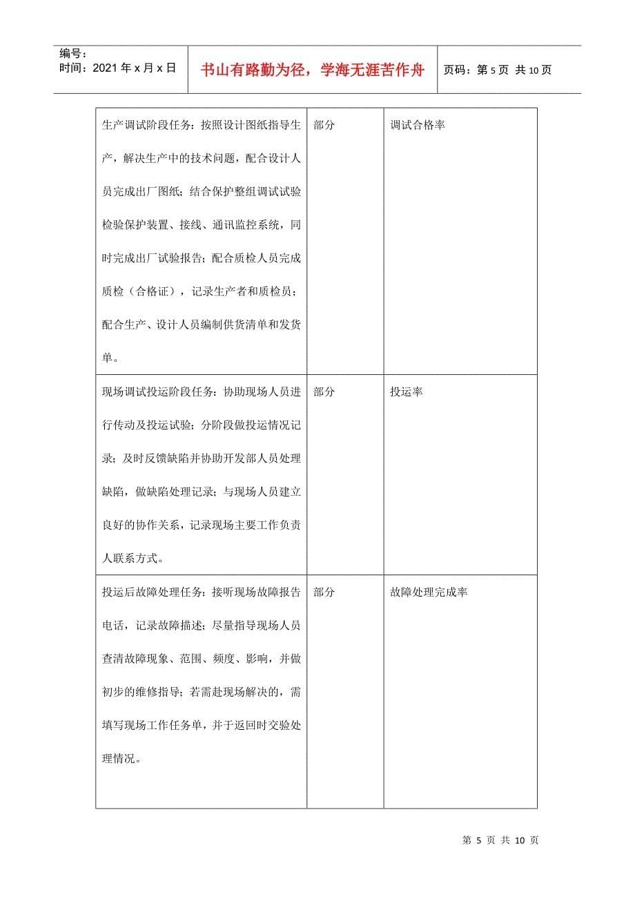 工程部项目负责人职责分析_第5页