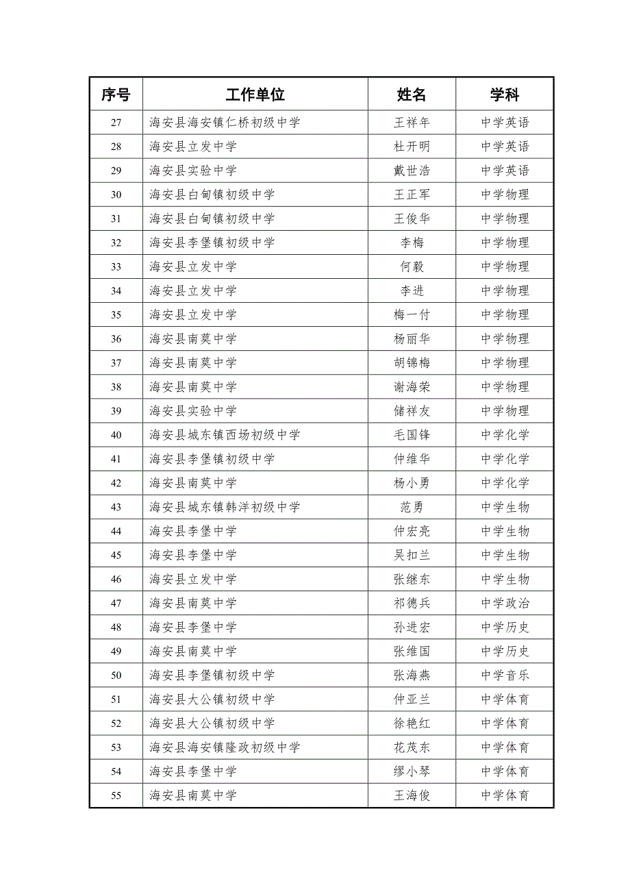 2015高级教师.doc_第2页