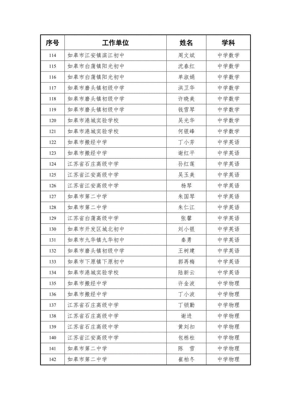 2015高级教师.doc_第5页