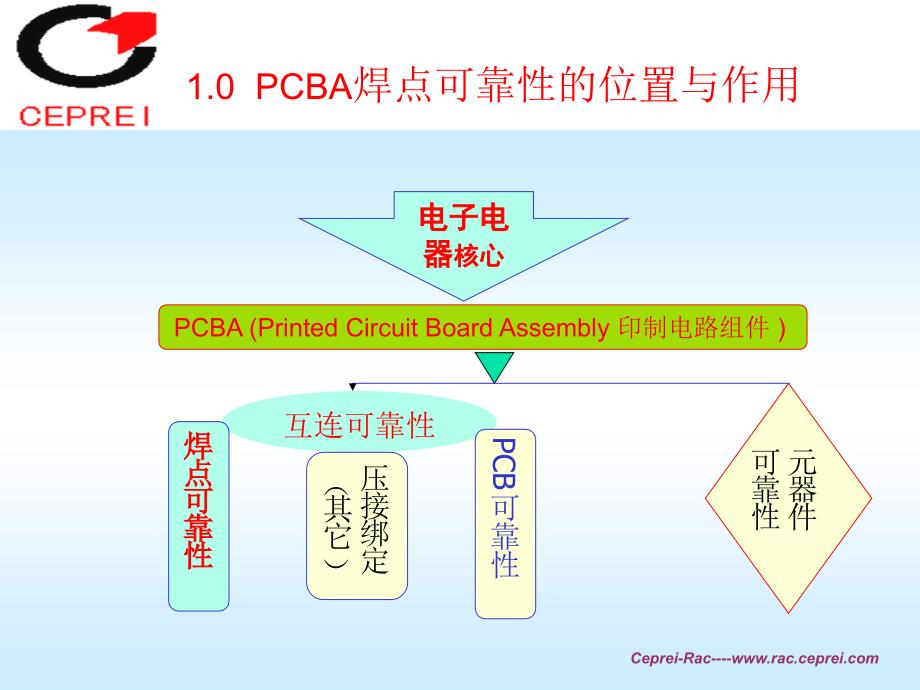 焊点失效分析技术与案例_第2页