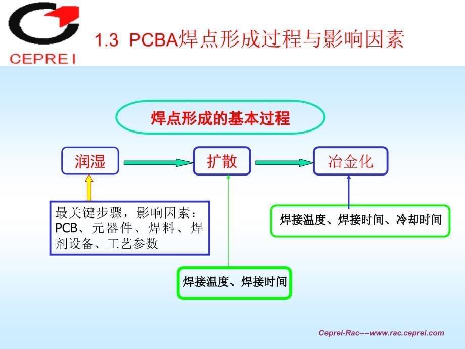 焊点失效分析技术与案例_第5页