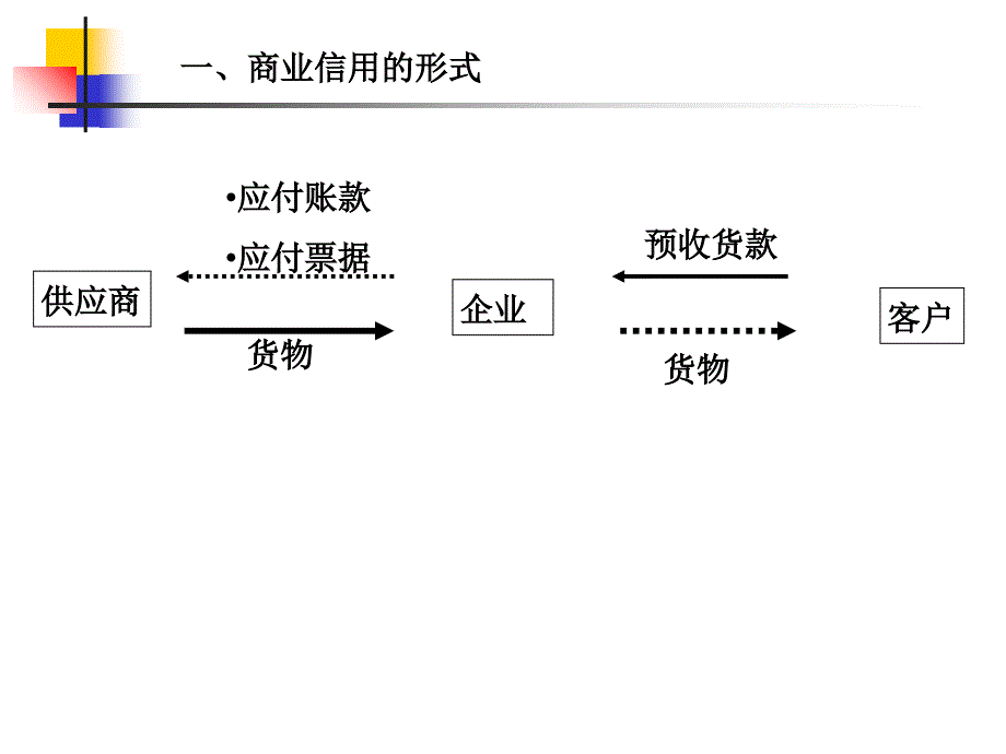 短期资金筹集方式简_第4页