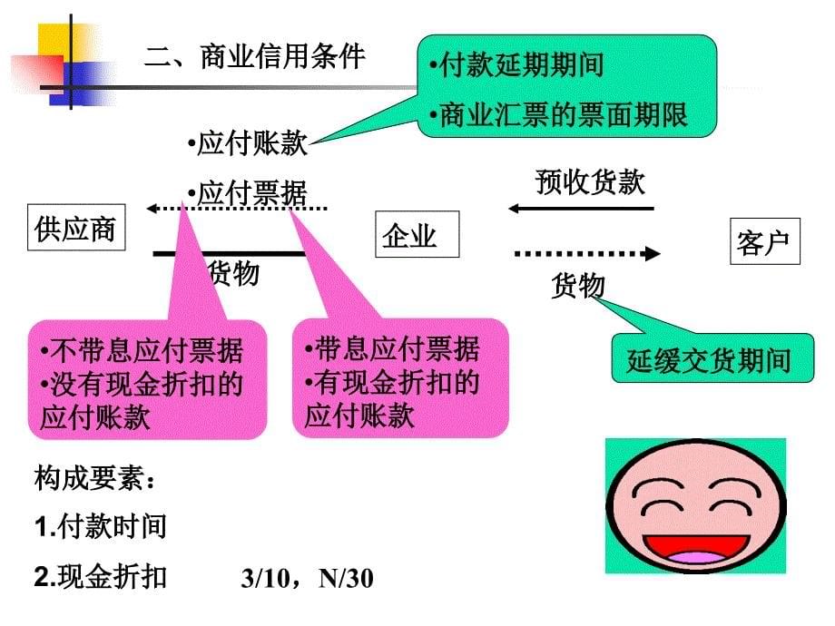 短期资金筹集方式简_第5页