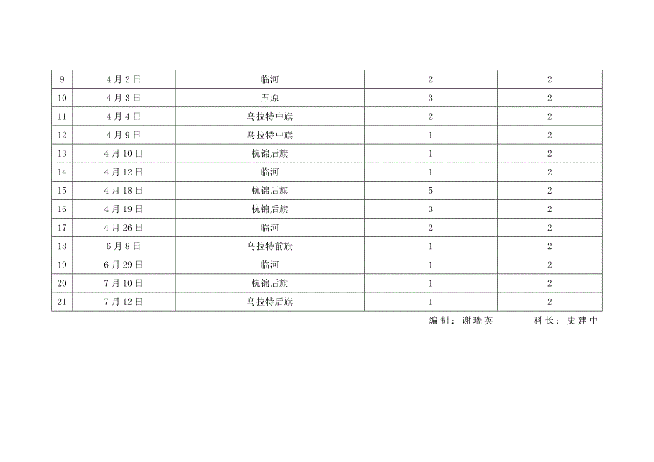 双随机检查计划表_第2页