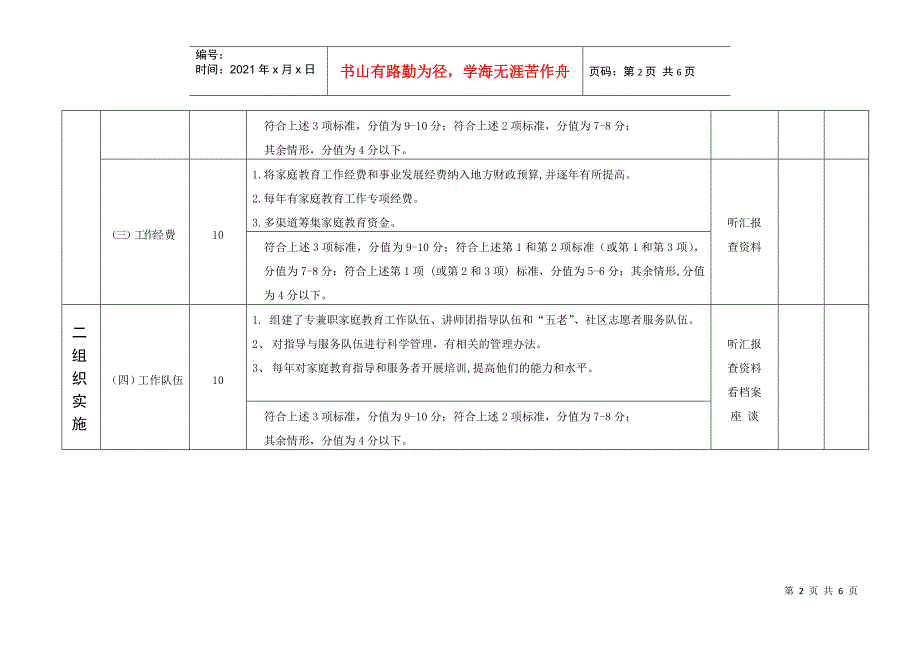 全国家庭教育工作“十一五”规划中期评估方案_第2页