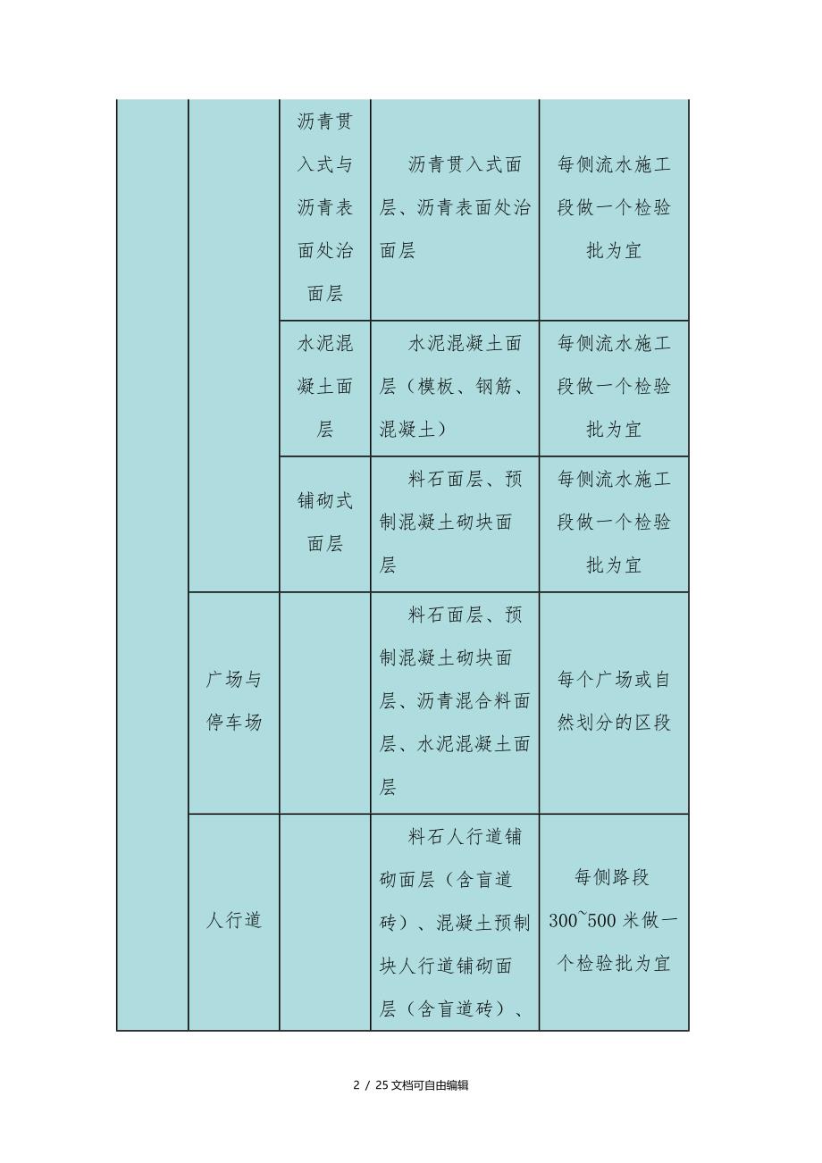 市政工程单位、分部、分项工程、检验批的划分_第2页