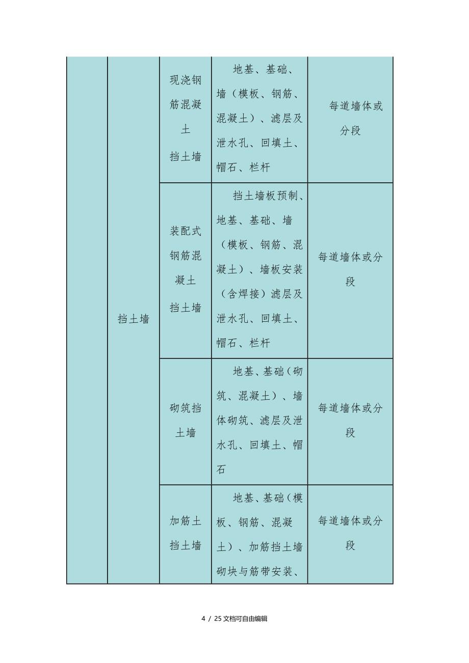 市政工程单位、分部、分项工程、检验批的划分_第4页