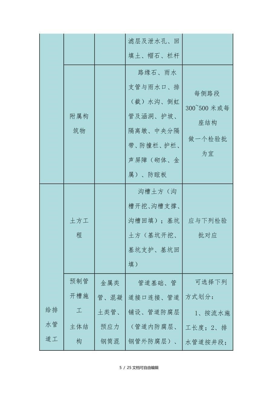 市政工程单位、分部、分项工程、检验批的划分_第5页