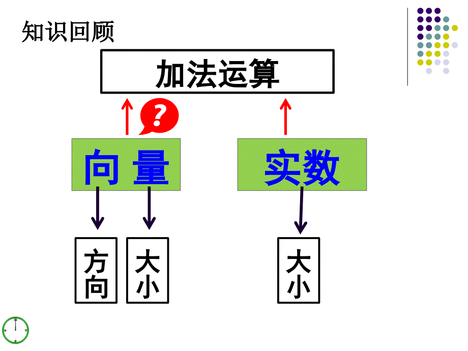 沪教版上海八年级第二学期数学22.8平面向量的加法课件共16张PPT_第2页