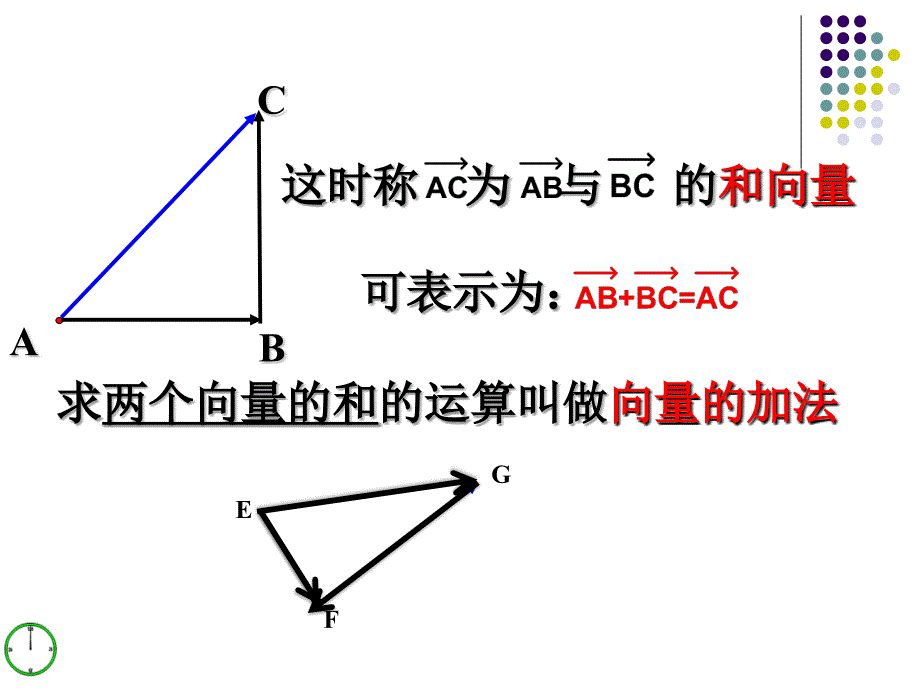 沪教版上海八年级第二学期数学22.8平面向量的加法课件共16张PPT_第4页