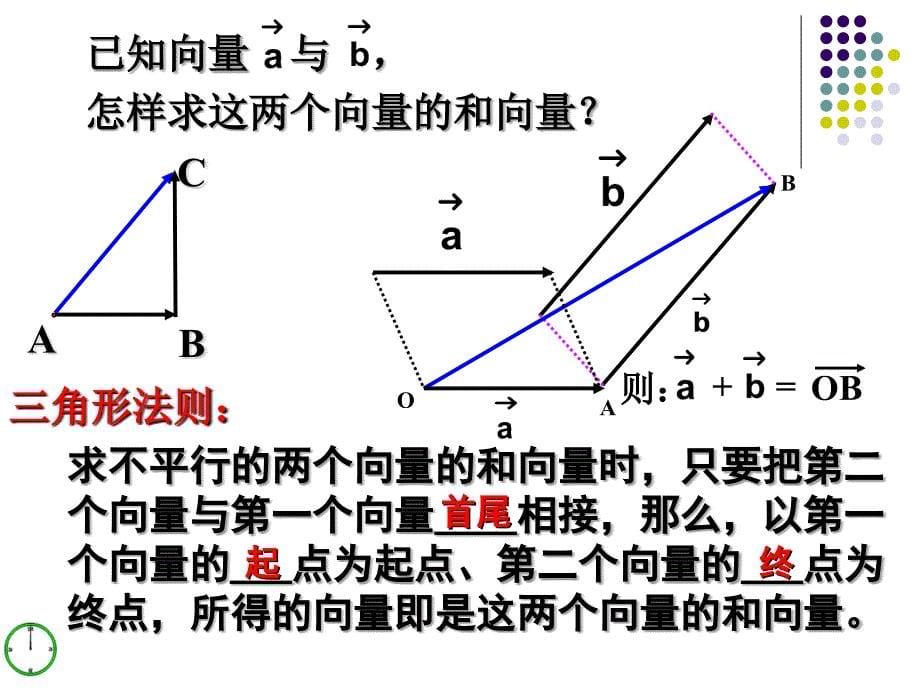 沪教版上海八年级第二学期数学22.8平面向量的加法课件共16张PPT_第5页