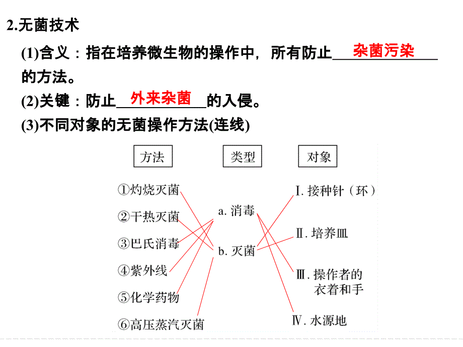 一轮复习--微生物的培养与应用_第3页