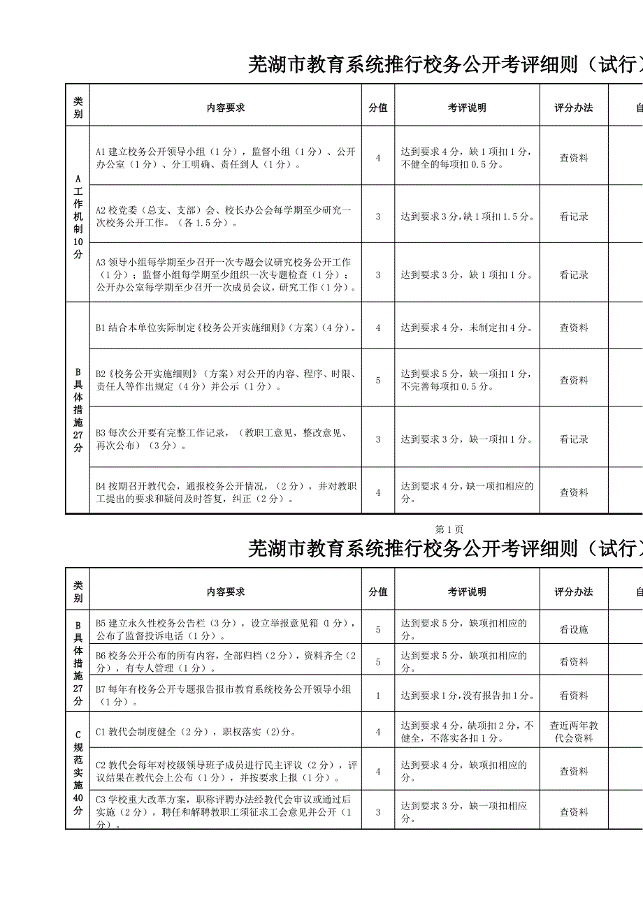 校务公开民主管理工作调研自查教职工问卷1_第3页