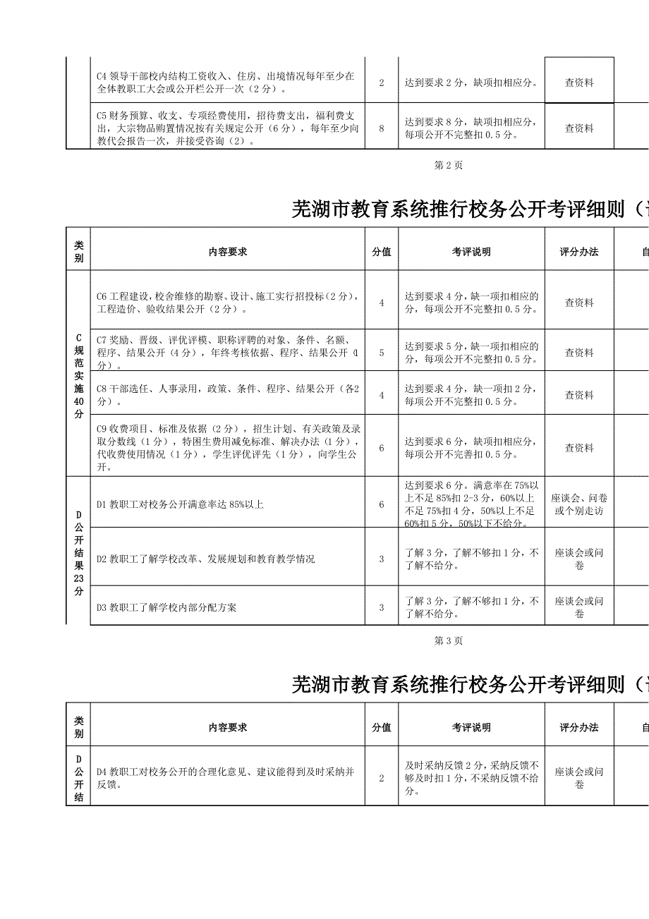 校务公开民主管理工作调研自查教职工问卷1_第4页