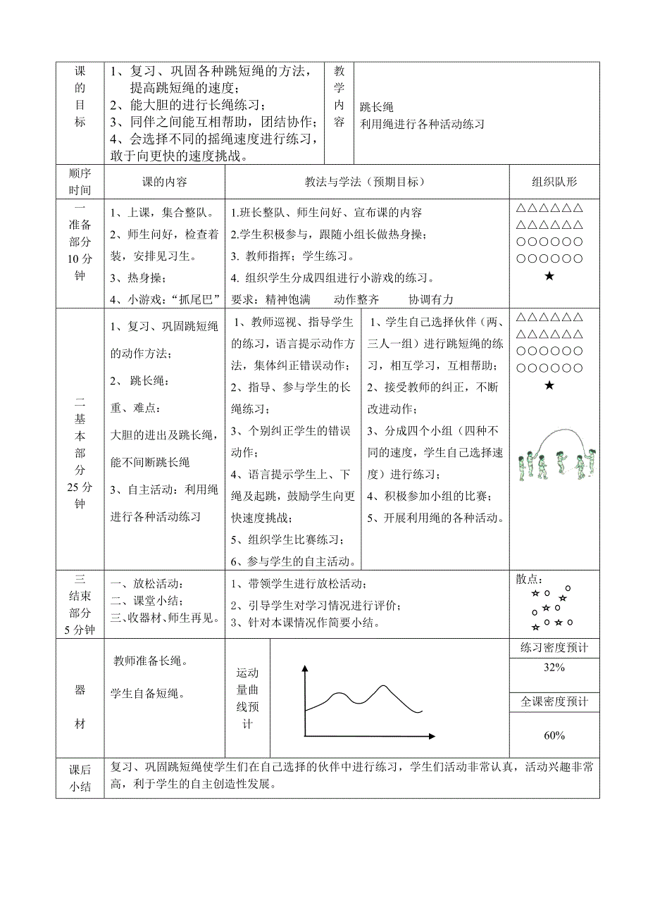 利用绳进行各种活动练习_第1页