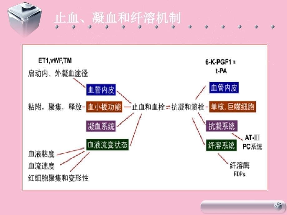 学习第七章血栓与止血检测ppt课件_第5页