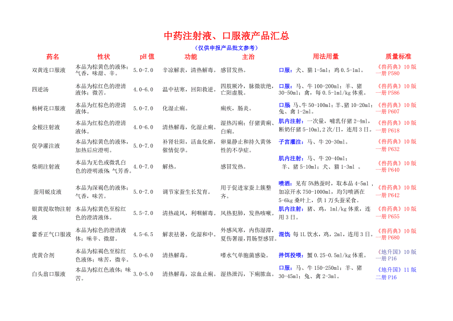 中药注射液汇总120913_第1页
