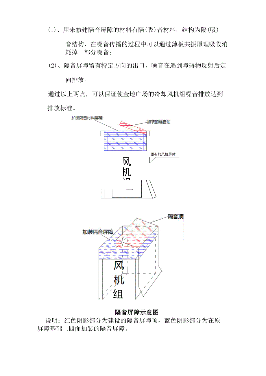 XX噪音治理方案_第4页