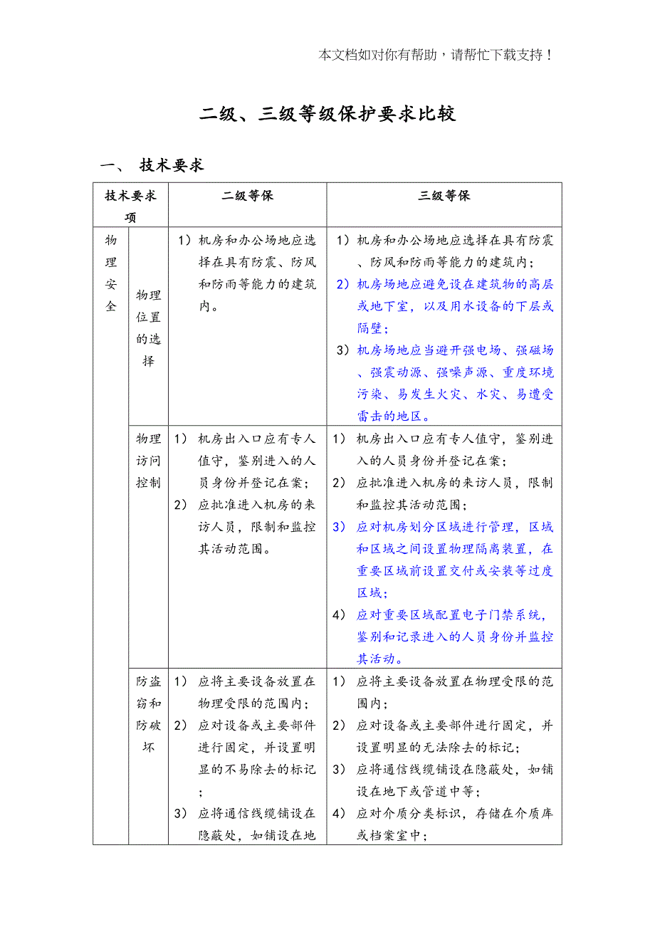 机房2级及3级等保要求(DOC 34页)_第1页