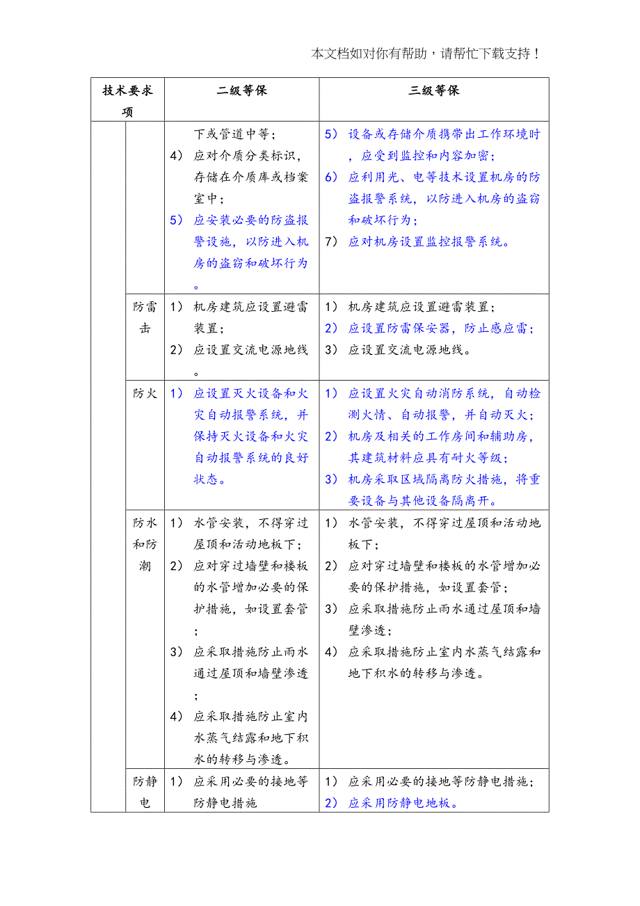 机房2级及3级等保要求(DOC 34页)_第2页