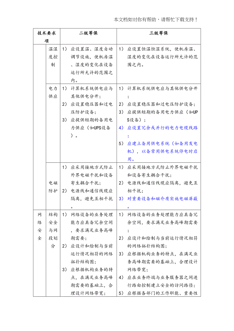 机房2级及3级等保要求(DOC 34页)_第3页