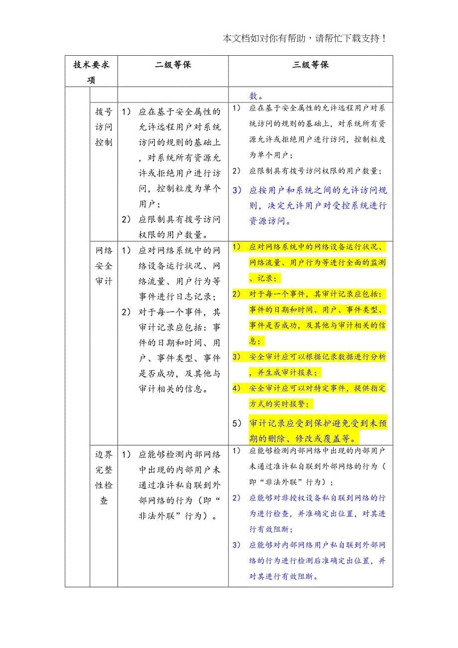 机房2级及3级等保要求(DOC 34页)_第5页