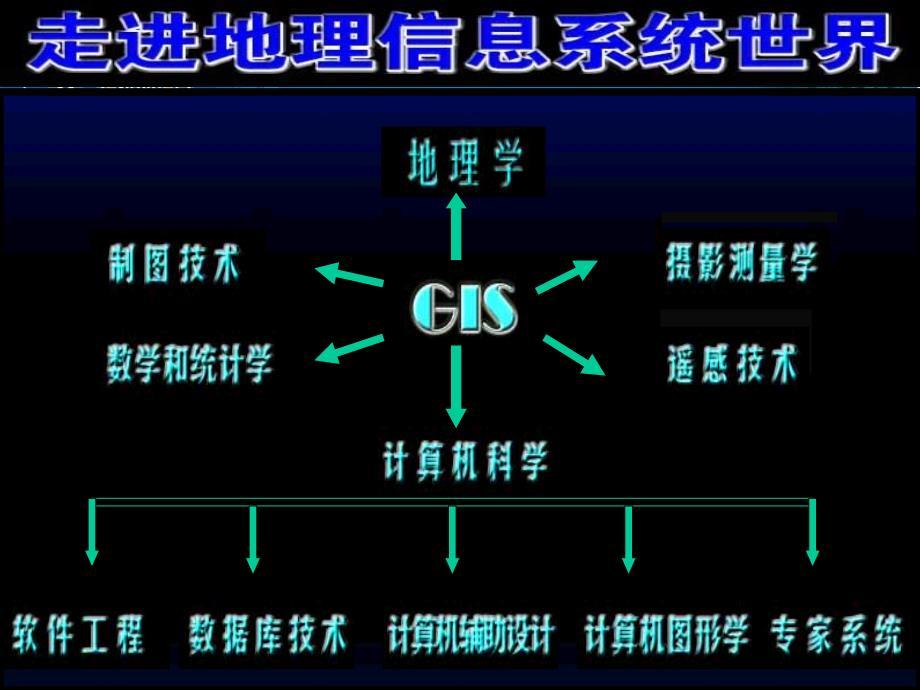 地理信息系统介绍_第4页