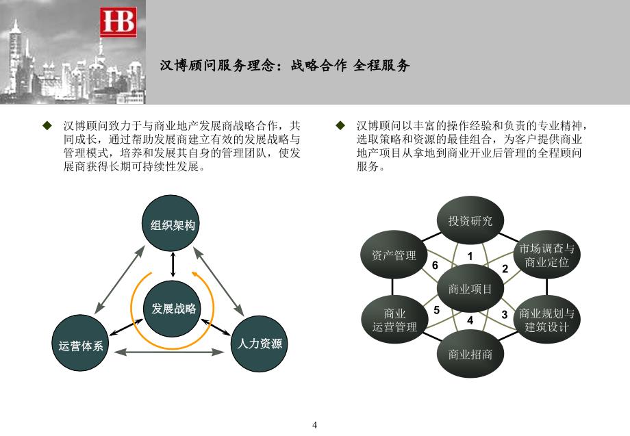 汉博顾问简介PPT课件复习进程_第4页