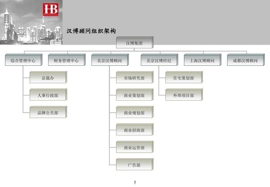 汉博顾问简介PPT课件复习进程_第5页