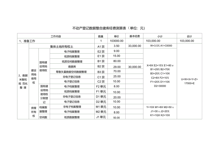 河南数慧不动产登记数据整合建库经费测算表_第1页