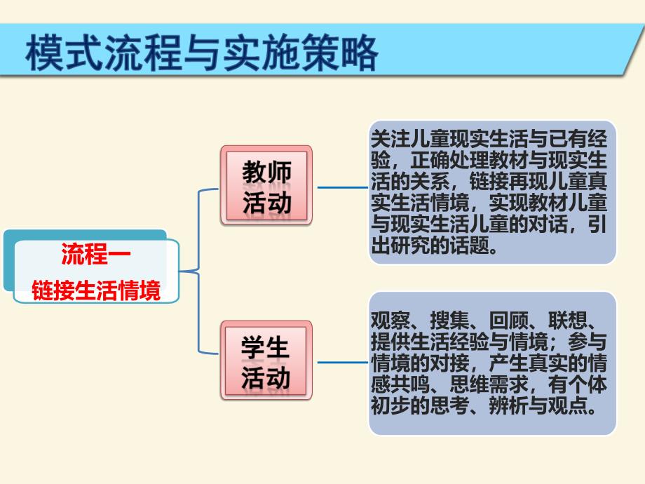 品德与社会生活课堂教学模式_第3页