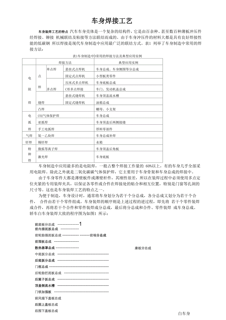 白车身焊装焊接工艺设计_第1页