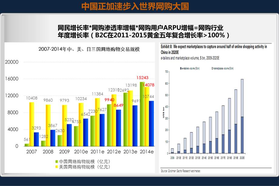 亿玛网络营销推广_第4页