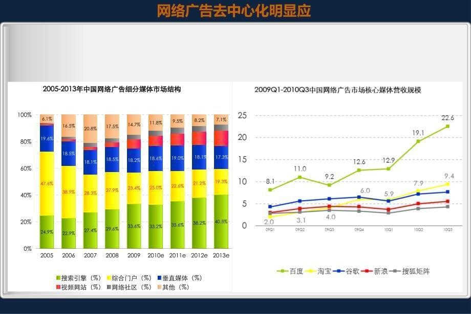 亿玛网络营销推广_第5页